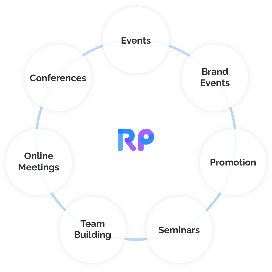 Events, Brand Events, Promotion, Seminars, Team Building, Online Meetings, Conferences